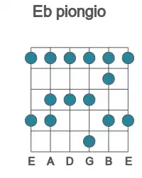 Guitar scale for Eb piongio in position 1